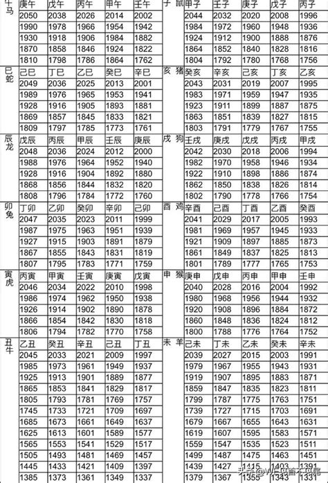 1985年農曆生肖|十二生肖年份對照表 (西元、民國)